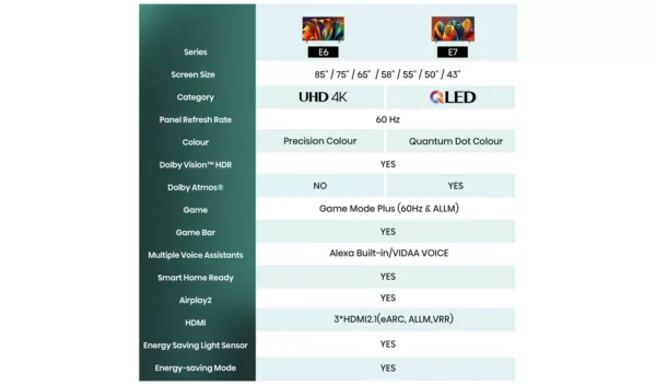 Hisense 43 Inch 43E6NTUK Smart 4K UHD HDR LED Freely TV - Image 10