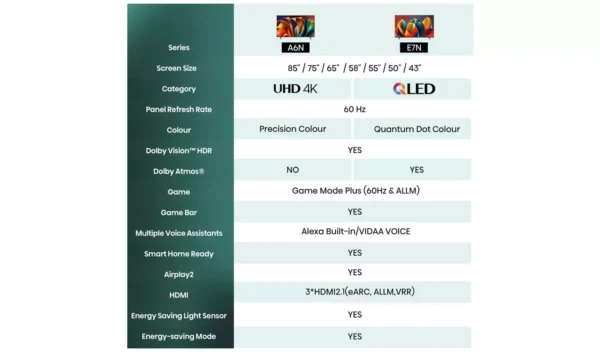 Hisense 85 Inch 85A6NTUK Smart 4K UHD HDR LED Freely TV - Image 4